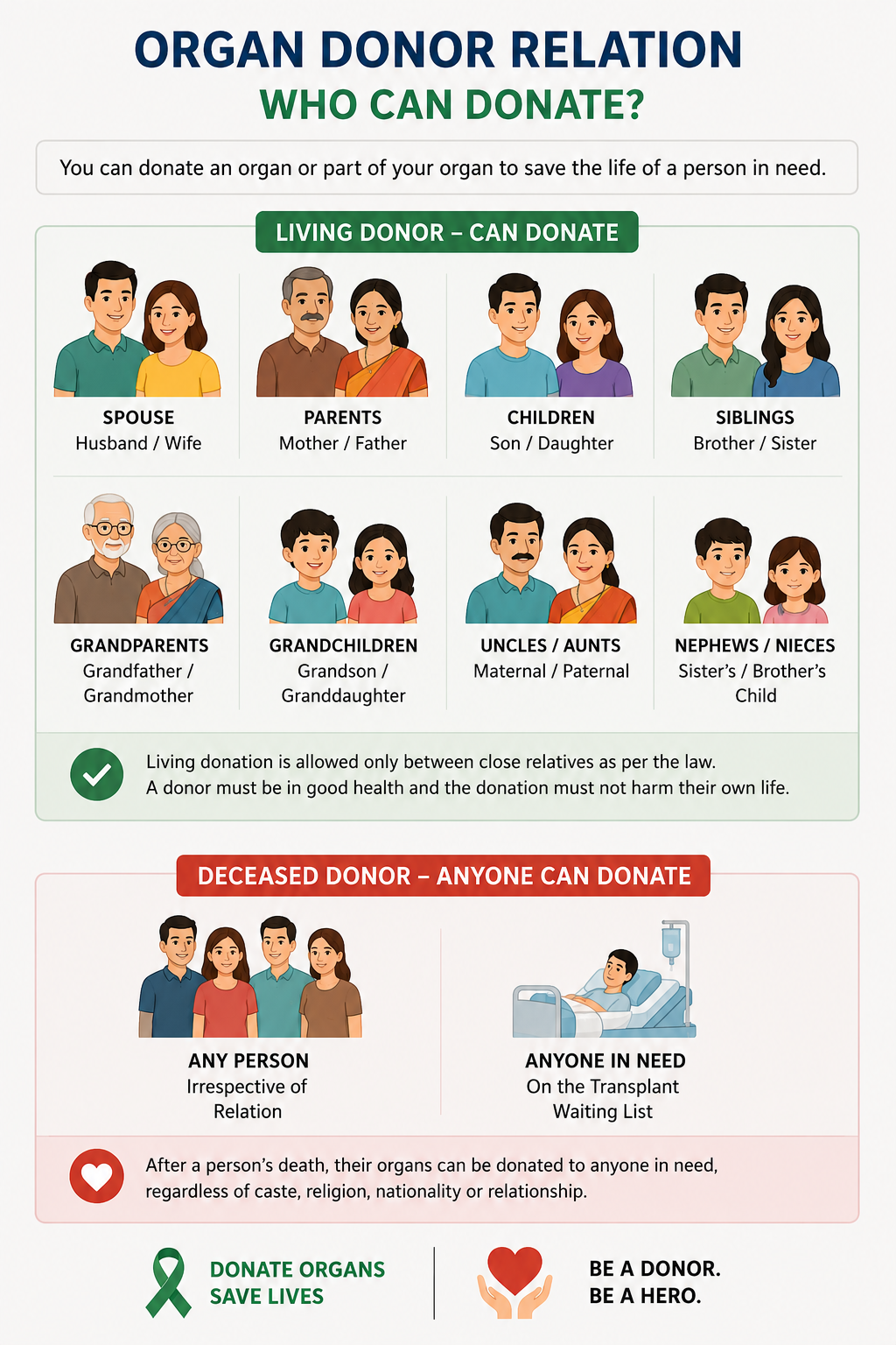 Who can donate kidney/   कसले मृगौला दान गर्न सक्छ